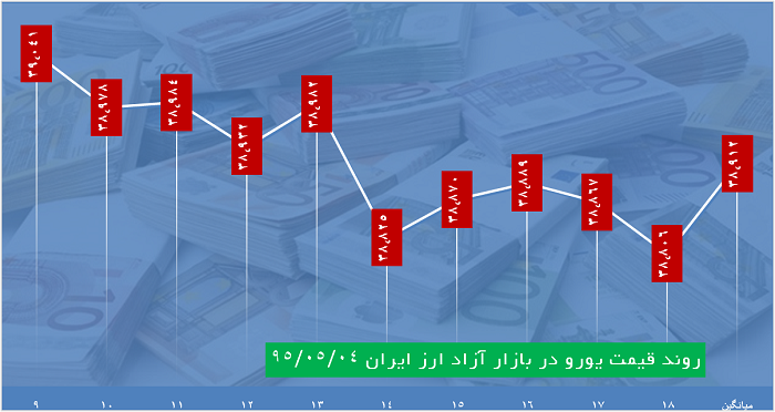دلار 3510 تومان قیمت خورد دلار 3510 تومان قیمت خورد