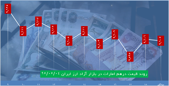 دلار 3510 تومان قیمت خورد دلار 3510 تومان قیمت خورد