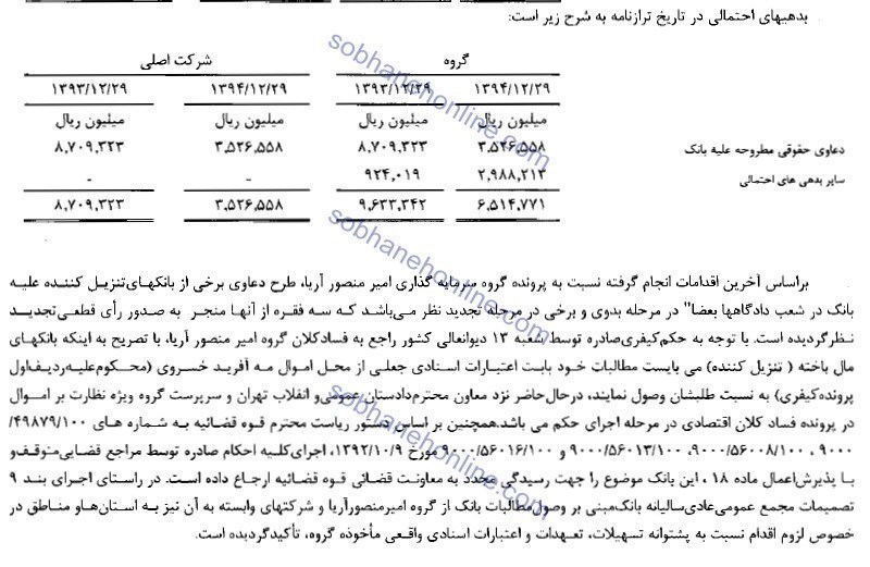 جدیدترین جزییات از پرونده فساد ۳ هزار میلیاردی جدیدترین جزییات از پرونده فساد ۳ هزار میلیاردی