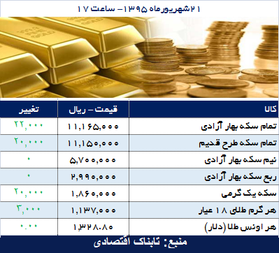 قیمت انواع سکه و طلا