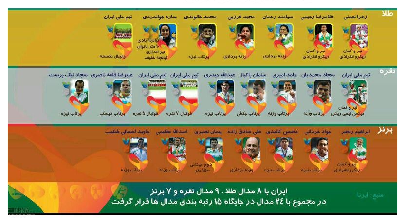 اسامی تمامی مدال آوران ایران در پارالمپیک 2016 ریو+ اینفوگرافیک