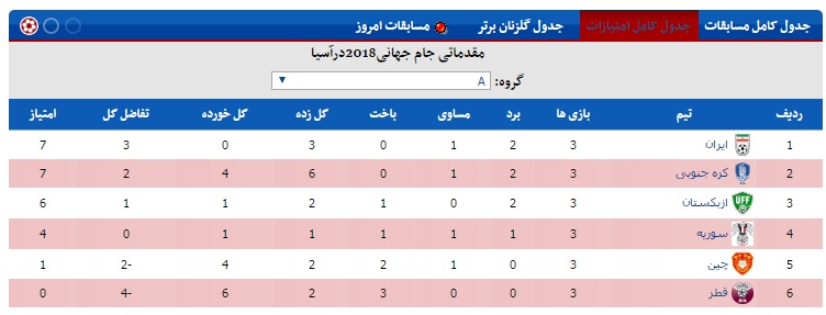 ازبکستان 0 - ایران 1/ صدرنشینی قاطعانه یوزها با روی کاکل سیدجلال
