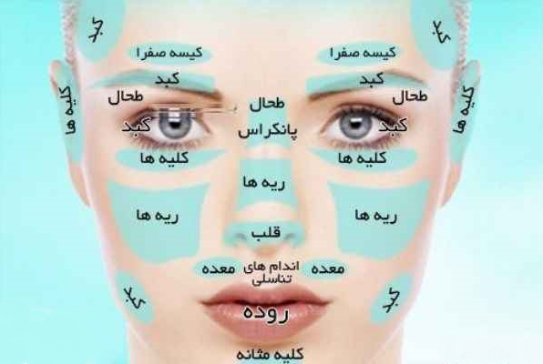 تشخیص 10 بیماری از روی چهره انسان