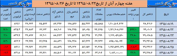 هفتگی بورس