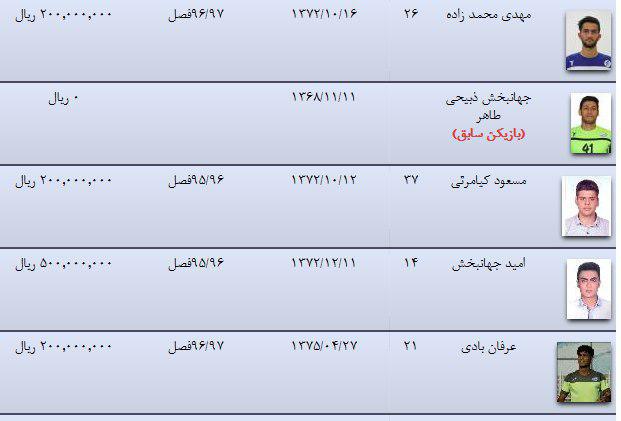 بازیکن50میلیونی که میلیاردرهای تراکتور را له کرد