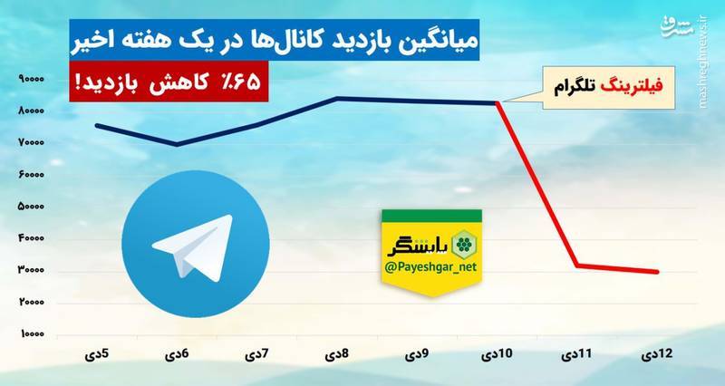 مراسم ازدواجی عجیب در فروشگاه! مراسم ازدواجی عجیب در فروشگاه!