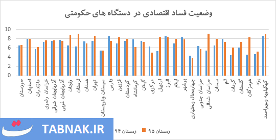 ریشه&zwnj;های اقتصادی اعتراضات اخیر