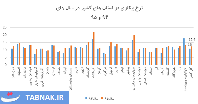 ریشه&zwnj;های اقتصادی اعتراضات اخیر