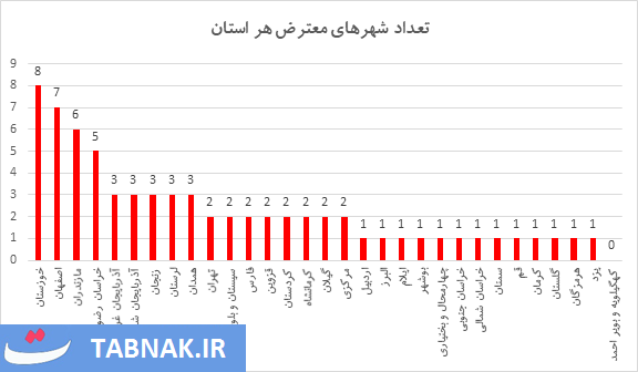 ریشه&zwnj;های اقتصادی اعتراضات اخیر