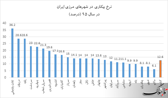 دلیل کوله بری مرزنشینان چیست؟