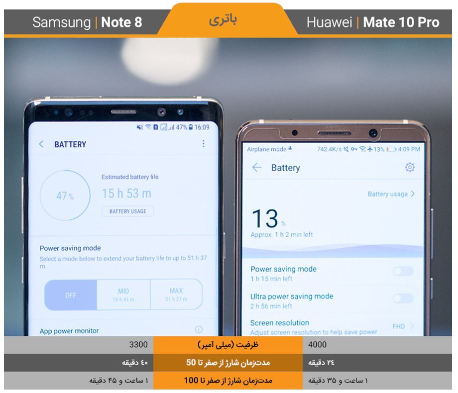 مقایسه Huawei Mate10 Pro و گلکسی نوت8 مقایسه Huawei Mate10 Pro و گلکسی نوت8