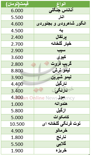 نرخ انواع میوه در میادین + جدول نرخ انواع میوه در میادین + جدول