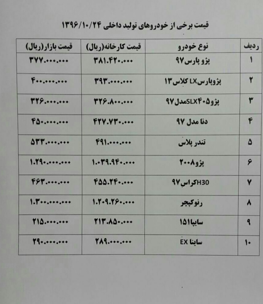 حباب قیمتی خودروهای مدل ۹۷ در حال خالی شدن است حباب قیمتی خودروهای مدل ۹۷ در حال خالی شدن است