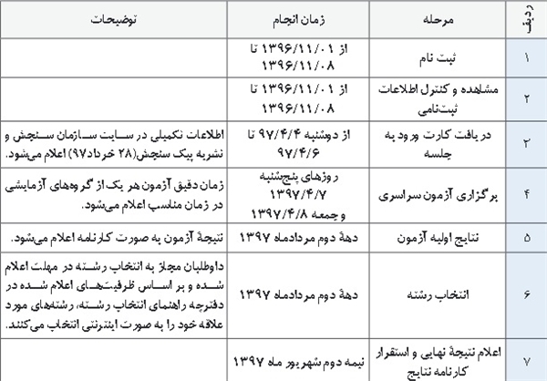 جدول زمانی مراحل کنکور سراسری سال ۹۷ جدول زمانی مراحل کنکور سراسری سال ۹۷