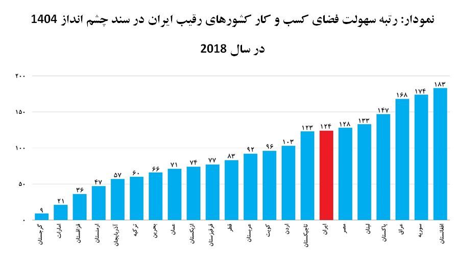 کدام کشور&zwnj;ها می&zwnj;توانند خطری بالقوه برای سرمایه&zwnj;های داخل ایران باشند؟