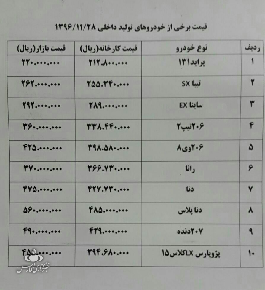 افزایش قیمت خودروهای داخلی در بازار افزایش قیمت خودروهای داخلی در بازار