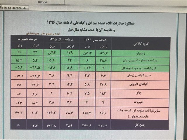 چوب حراج به گیاهان دارویی چوب حراج به گیاهان دارویی