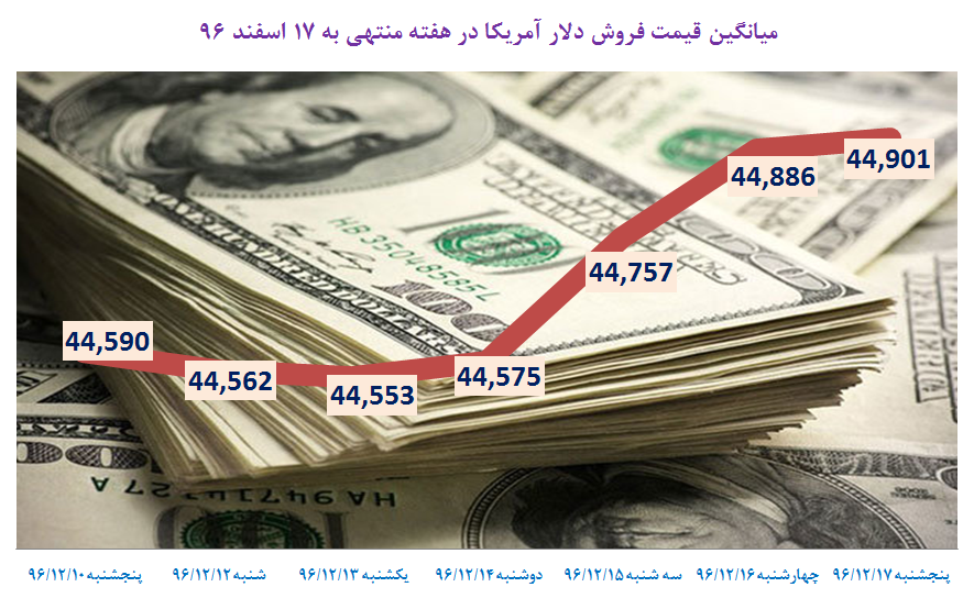 صف هایی برای هزار دلار ناقابل صف هایی برای هزار دلار ناقابل