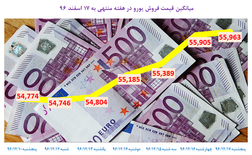 صف هایی برای هزار دلار ناقابل صف هایی برای هزار دلار ناقابل