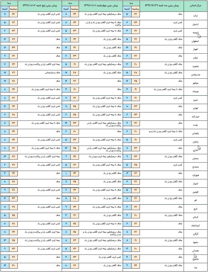 آخرین وضعیت آب و هوا و ترافیک جاده&zwnj;ای؛ دوشنبه بیست و هشتم اسفندماه