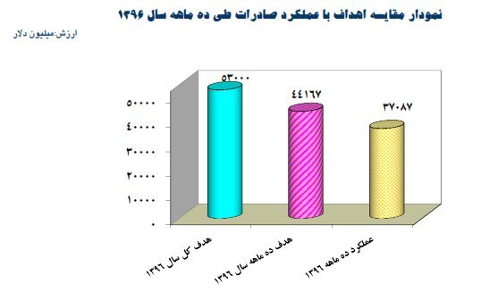 صادرات تکان خورد صادرات تکان خورد