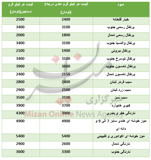 قیمت انواع میوه در بازار+جدول قیمت انواع میوه در بازار+جدول