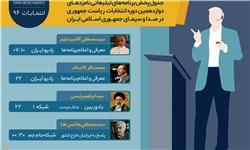 برنامه‌های امروز نامزدها در صداوسیما
