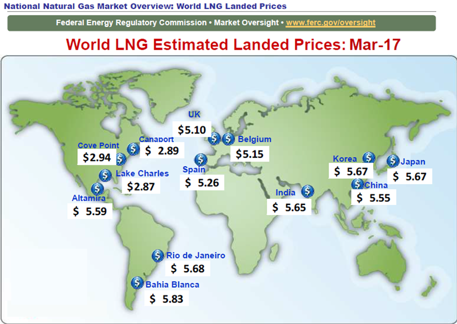 3 دلیل افزایش قیمت گاز طبیعی