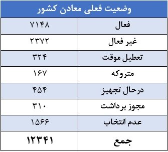 معادن ایران؛ استانداردهای غیراجباری، نظارتهای تشریفاتی