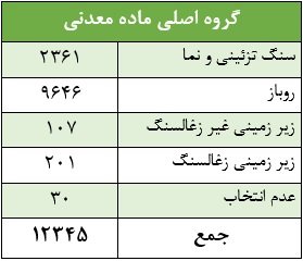 معادن ایران؛ استانداردهای غیراجباری، نظارتهای تشریفاتی