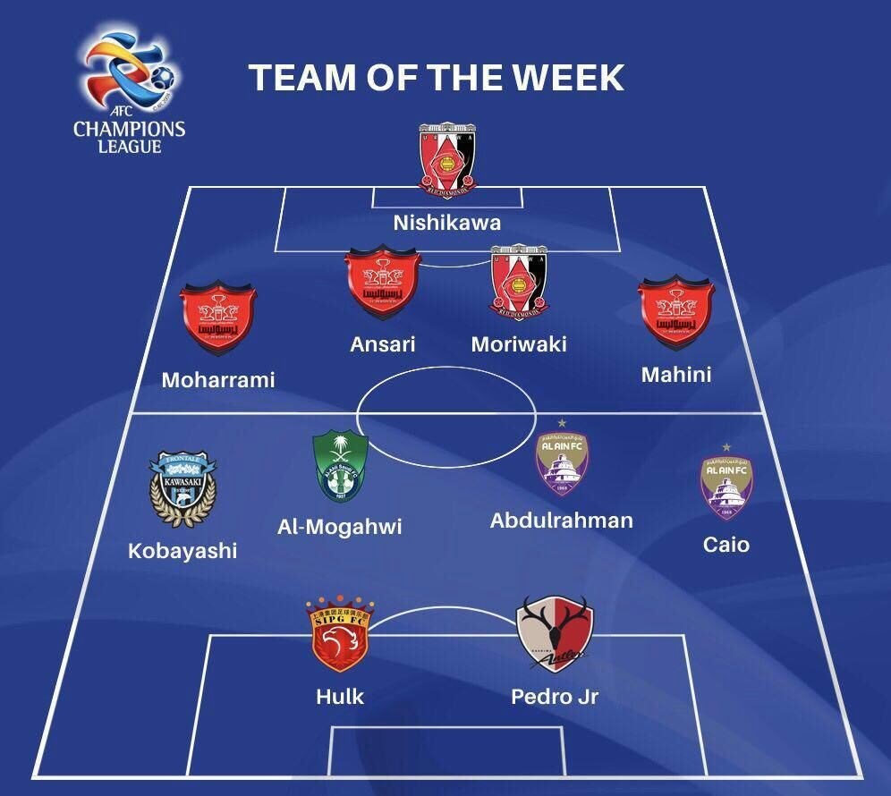 خط دفاعی تیم منتخب هفته لیگ قهرمانان آسیادرقبضه پرسپولیسی&zwnj;ها+عکس