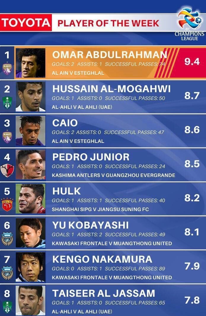 خط دفاعی تیم منتخب هفته لیگ قهرمانان آسیادرقبضه پرسپولیسی&zwnj;ها+عکس