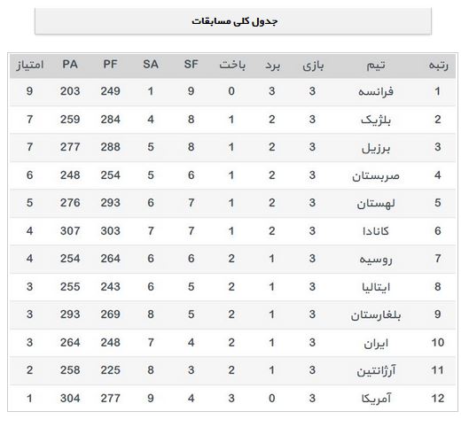 ایران-بلژیک در جهنم آزادی ایران-بلژیک در جهنم آزادی