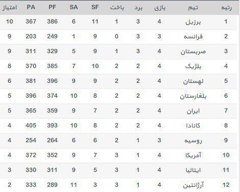 ایران3-بلژیک2/غرش ملی پوشان والیبال در آزادی/بلژیک دومین قربانی ایران در جنگ2/5ساعته ایران3-بلژیک2/غرش ملی پوشان والیبال در آزادی/بلژیک دومین قربانی ایران در جنگ2/5ساعته