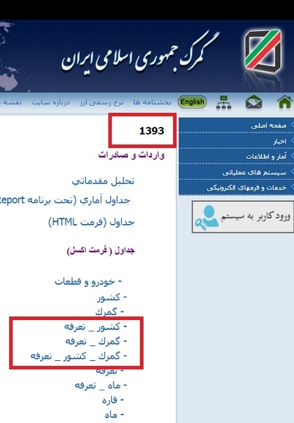 تاخیر ۲۰ روزه گمرک در انتشار آمار تجارت خارجی تاخیر ۲۰ روزه گمرک در انتشار آمار تجارت خارجی