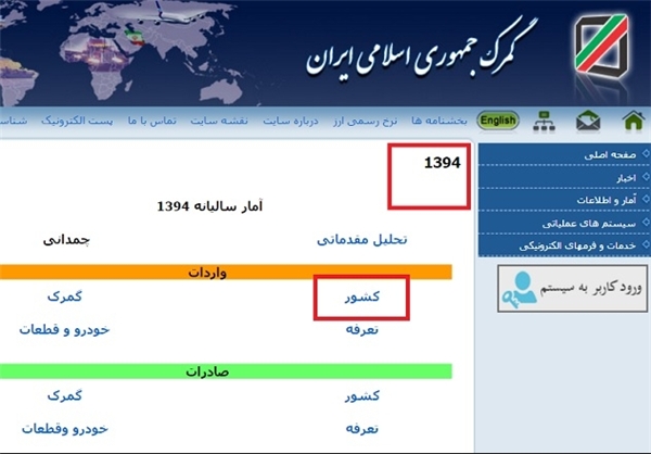 تاخیر ۲۰ روزه گمرک در انتشار آمار تجارت خارجی تاخیر ۲۰ روزه گمرک در انتشار آمار تجارت خارجی