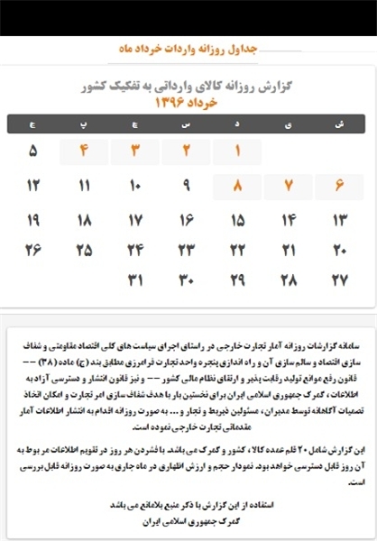 تاخیر ۲۰ روزه گمرک در انتشار آمار تجارت خارجی تاخیر ۲۰ روزه گمرک در انتشار آمار تجارت خارجی