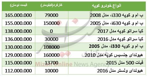مظنه خودروهای کوپه در بازار + جدول قیمت مظنه خودروهای کوپه در بازار + جدول قیمت