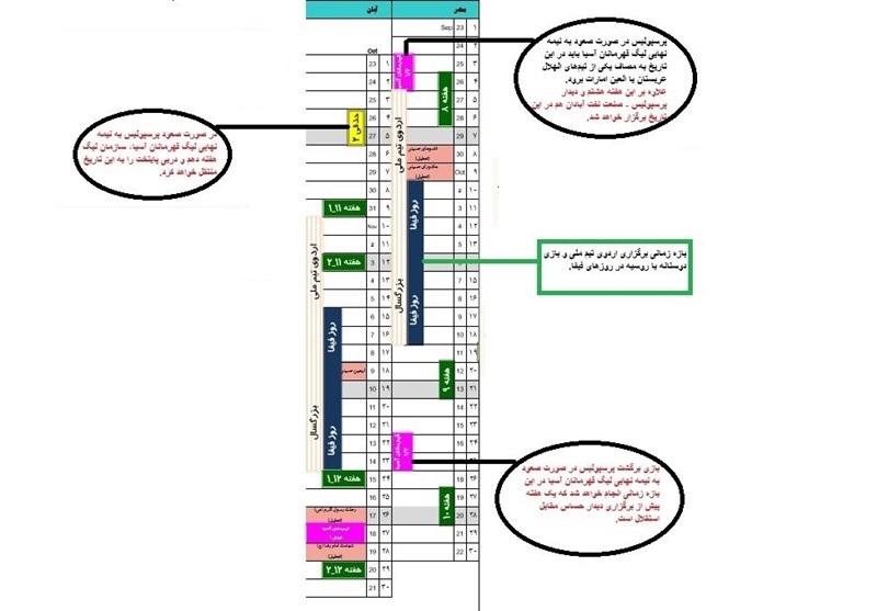 فازتازه جنگ برانکو و کی روش/همزمانی بازی&zwnj;های مهم تیم ملی و پرسپولیس