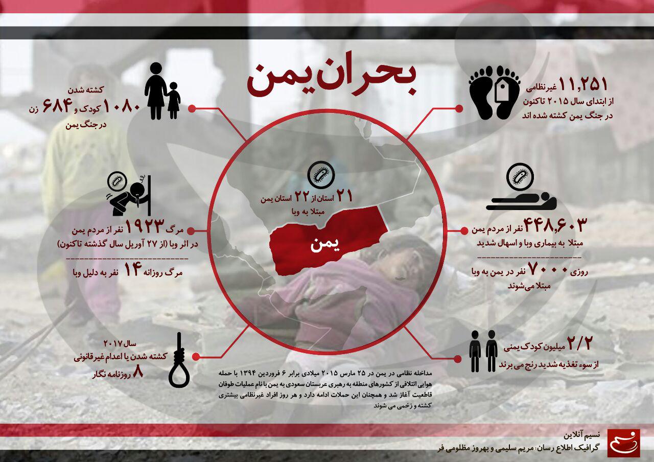 اينفوگرافيك بحران يمن در يك نگاه