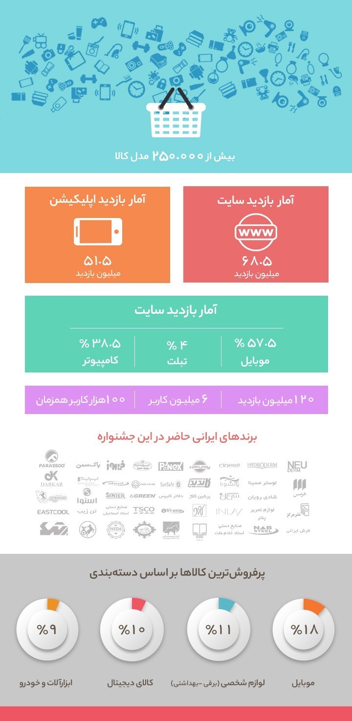 تابستانی که شگفت&zwnj;انگیز شد
