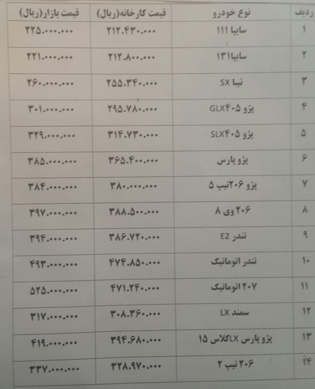پژو پارس سال و ۲۰۷ گران شد پژو پارس سال و ۲۰۷ گران شد