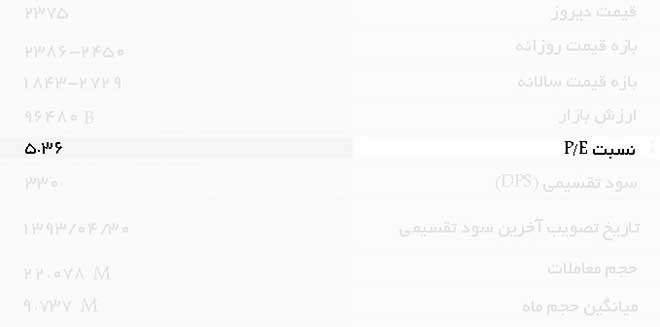 سود شرکت و نسبت قیمت به سود: دو مؤلفه مهم انتخاب