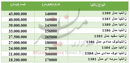 قیمت زانتیا دست دوم در بازار + جدول قیمت زانتیا دست دوم در بازار + جدول