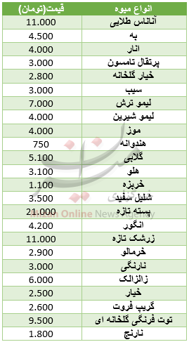 نرخ مصوب میوه در میادین+ جدول نرخ مصوب میوه در میادین+ جدول
