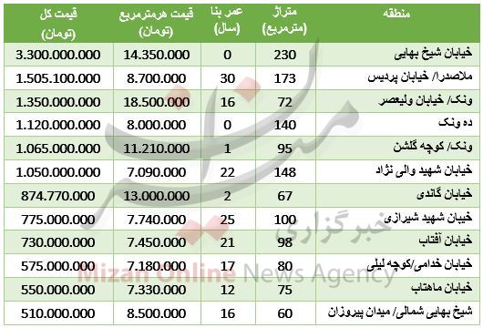 نرخ آپارتمان در محدوده ونک + جدول قیمت