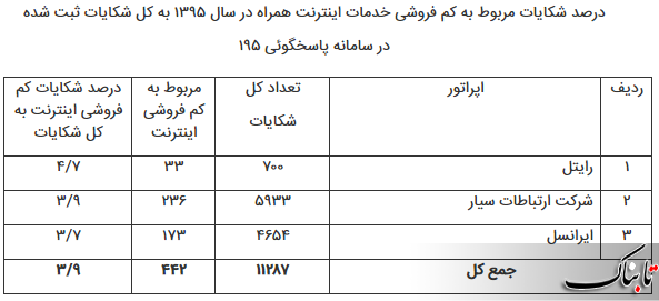 برخورد با کم فروشان اینترنتی به کجا رسید؟ برخورد با کم فروشان اینترنتی به کجا رسید؟