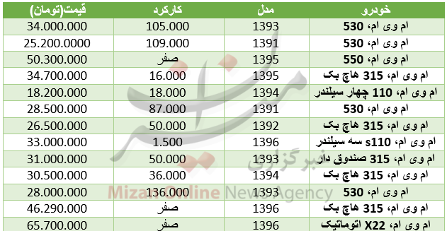 قیمت خودرو امویام در بازار + جدول قیمت خودرو امویام در بازار + جدول