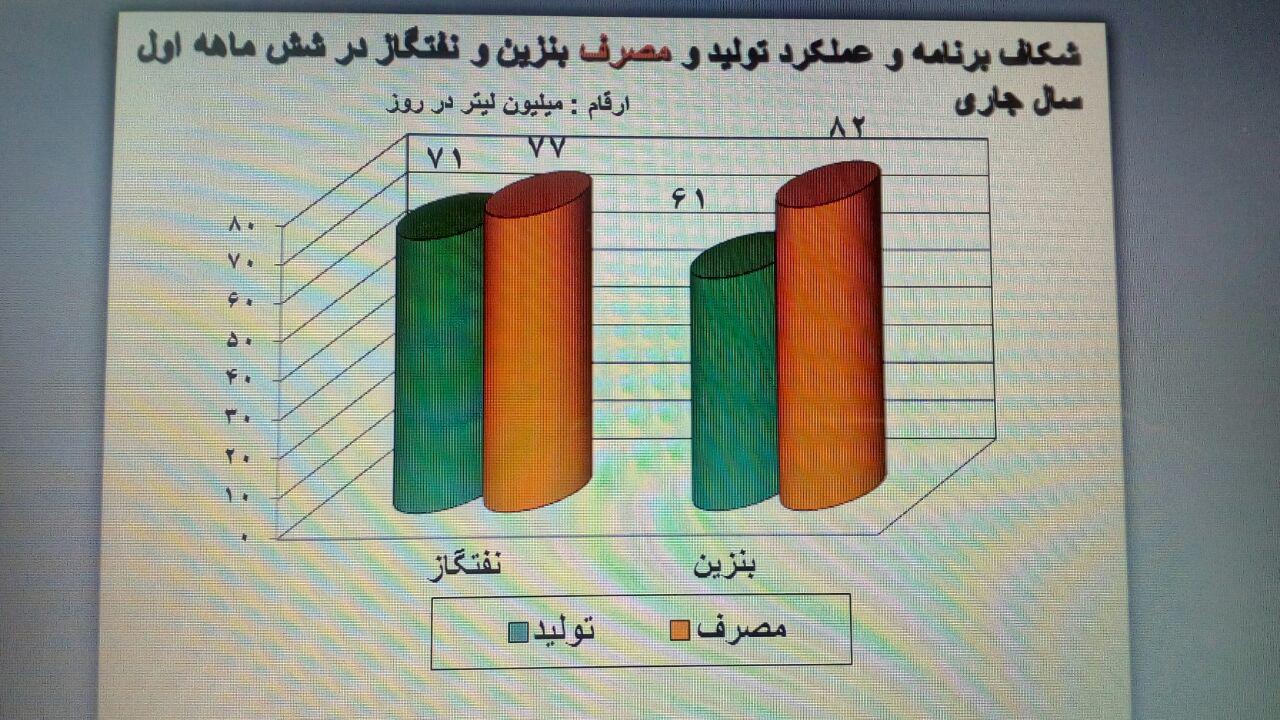 اعدادبودجه به کدام سومیرود؟ اعدادبودجه به کدام سومیرود؟