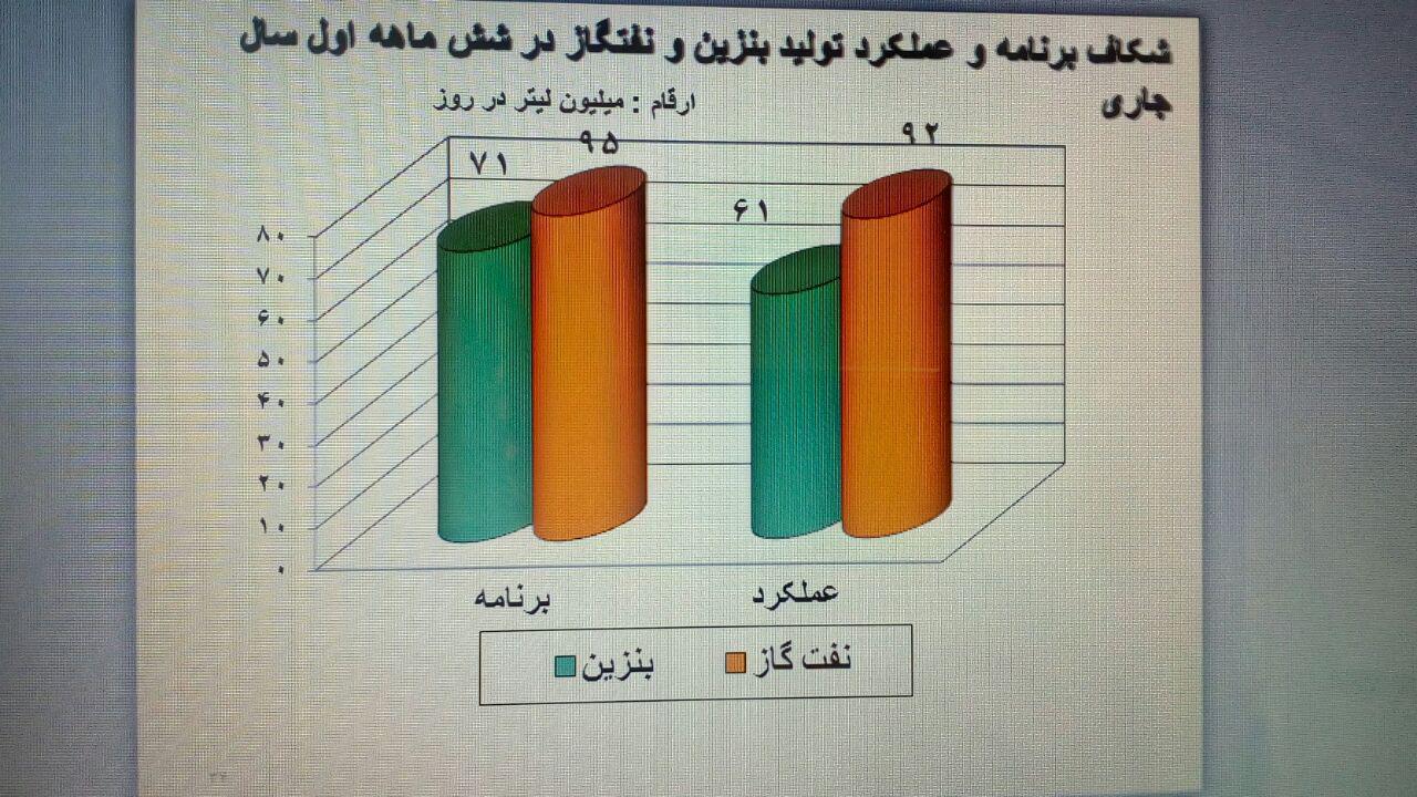 اعدادبودجه به کدام سومی&zwnj;رود؟